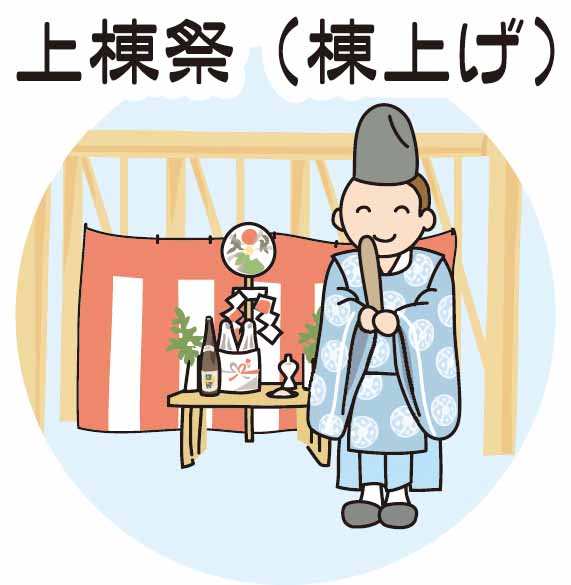 棟上祭（じょうとうさい）